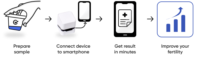SeedCheck steps